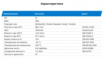 RAVENOL Quad 4T 10W-40 1л Масло моторное
