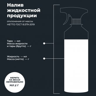 LAVR 7720 MOTOLINE Очиститель текстильной экипировки 310мл