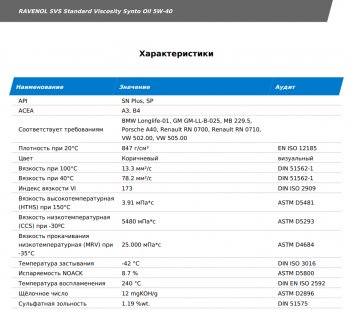 RAVENOL SVS SAE 5W-40 5л Масло моторное