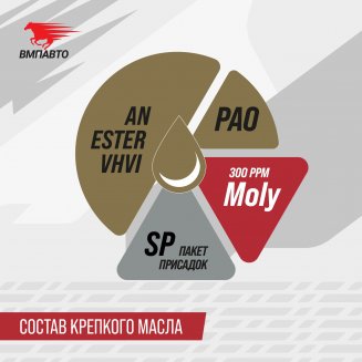 VMPAUTO 9258 Modern 0W-20 API SP ILSAC GF-6A 4л Масло моторное