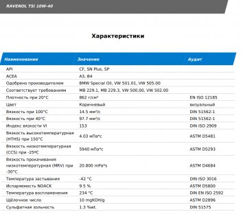 RAVENOL TSI SAE 10W-40 4л Масло моторное